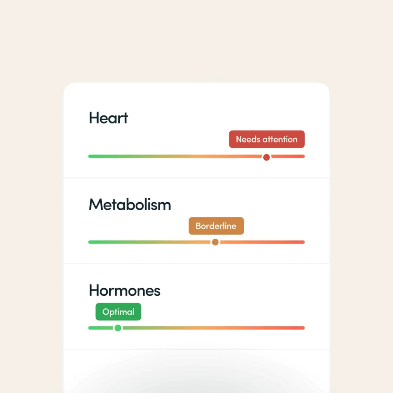 Health insights report dashboard