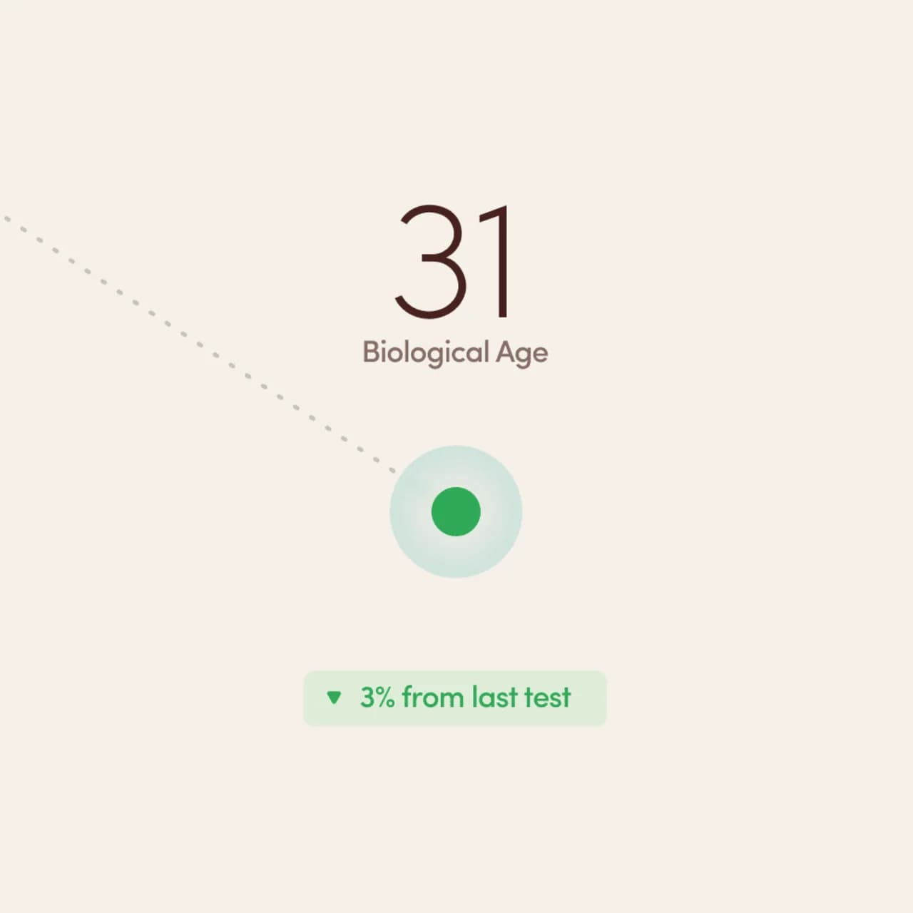 Biological age health tracking chart